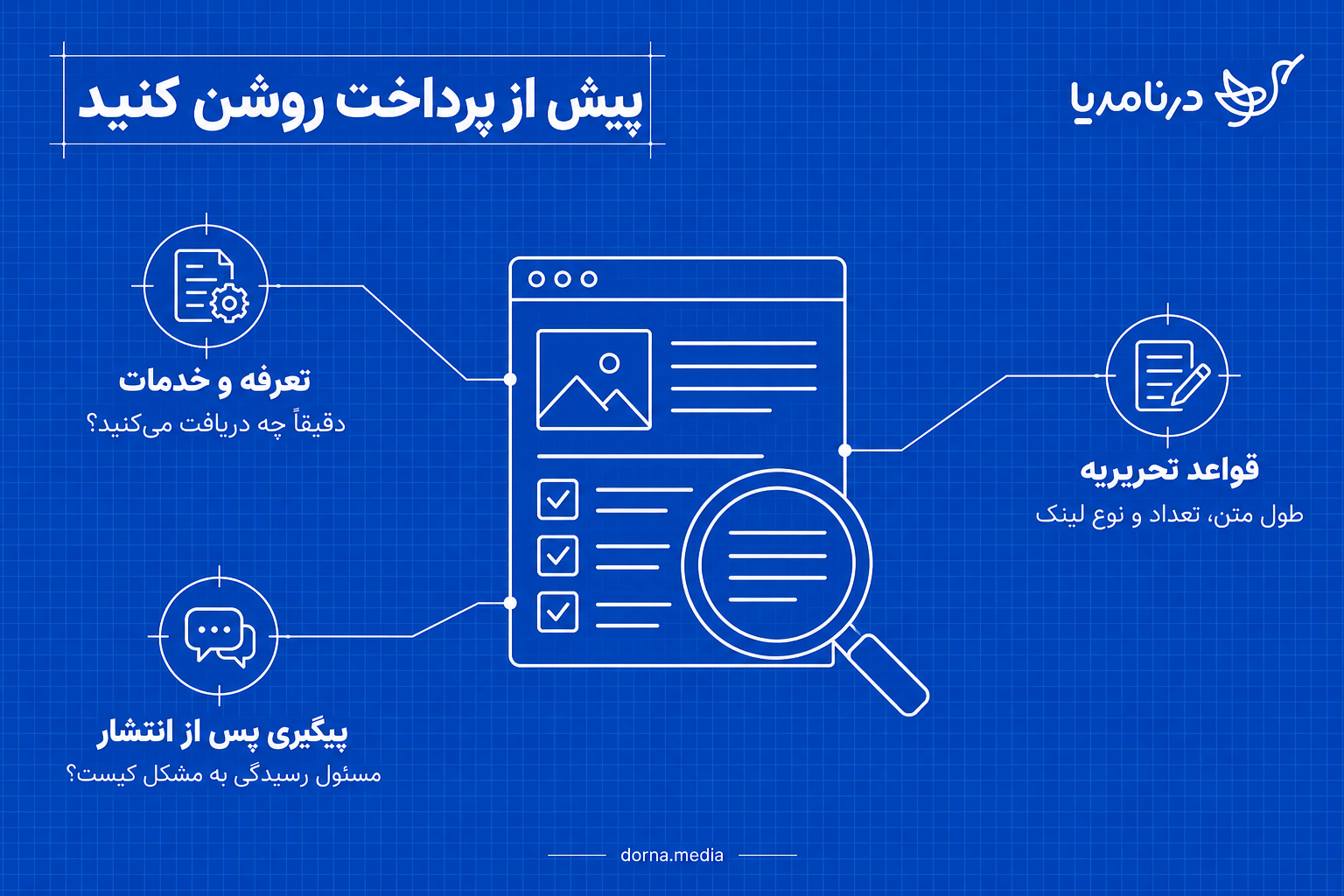 05-اعتماد-infographic