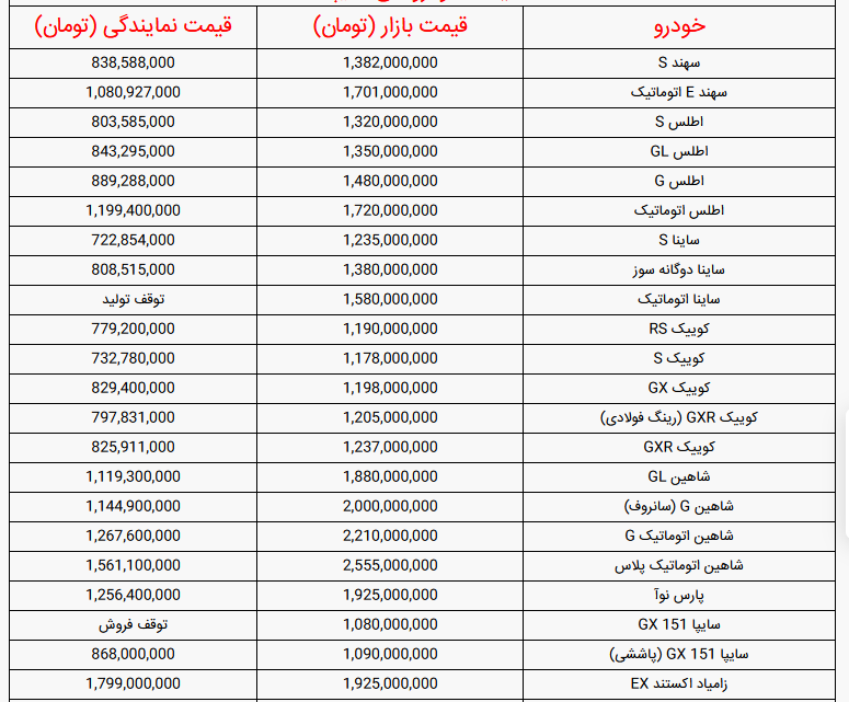 سایپا 4