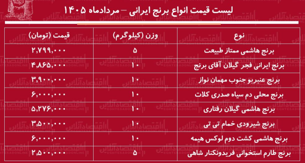 جدول قیمت انواع برنج