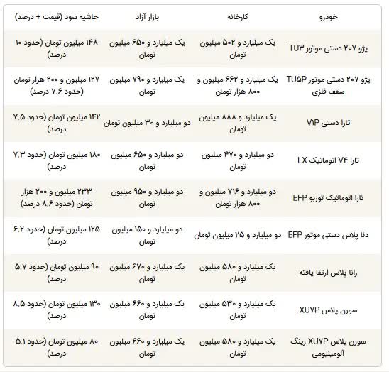 سود