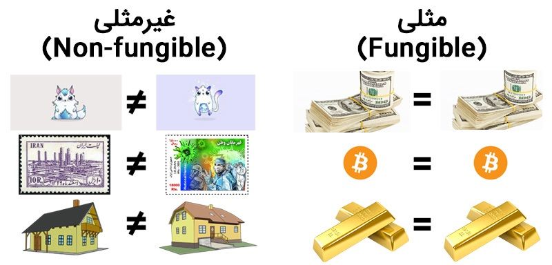 nft چیست و چه کاربردی دارد؟ ان اف تی به زبان ساده