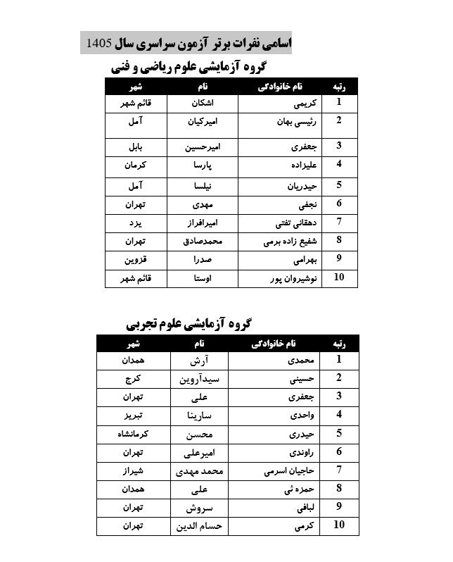 اسامی نفرات برتر آزمون سراسری