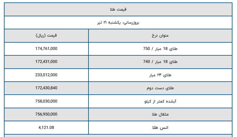 قیمت طلا