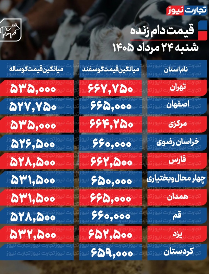 ۱