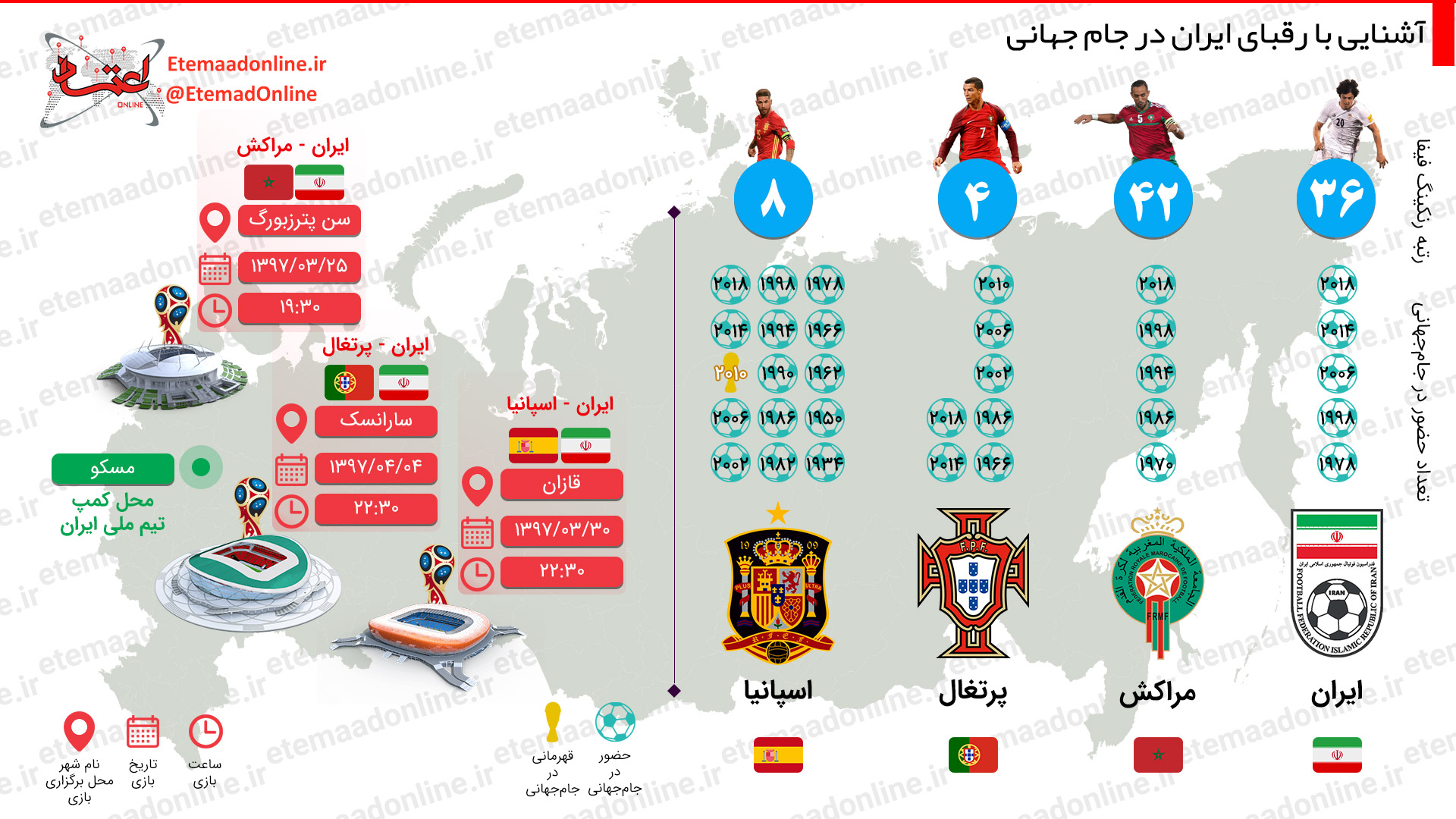 جام جهانی روسیه