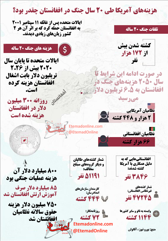 اینفوگرافی