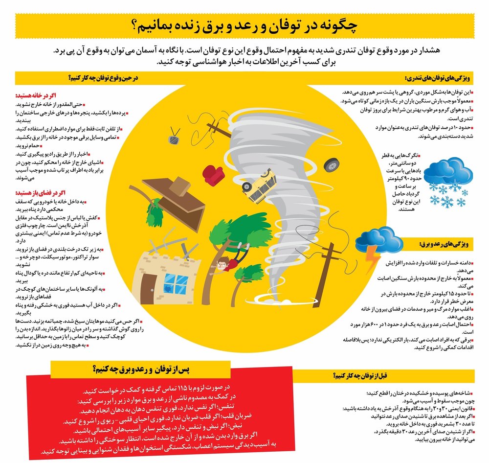 اینفوگرافی محافظت از رعد و برق