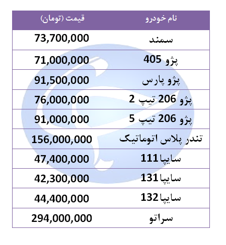 جدول خودرو