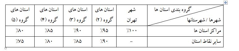 مالیات عملکرد صاحبان وسایط نقلیه عمومی