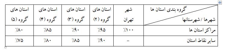 مالیات عملکرد صاحبان وسایط نقلیه عمومی