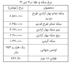 جدول قیمت سکه و طلا