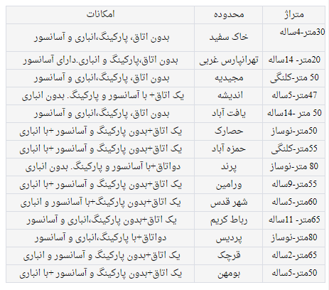 جدول قیمت مسکن