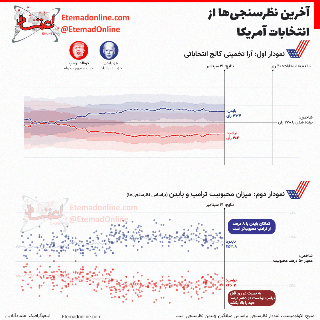 ترامپ بایدن 1