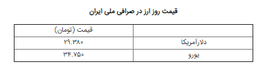 قیمت ارز و دلار