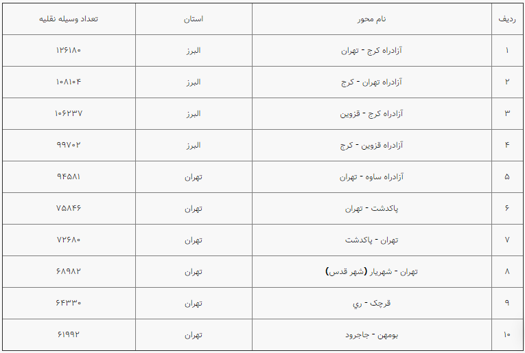 تردد جاده ای