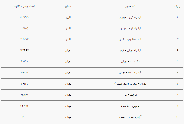 تردد جاده ای