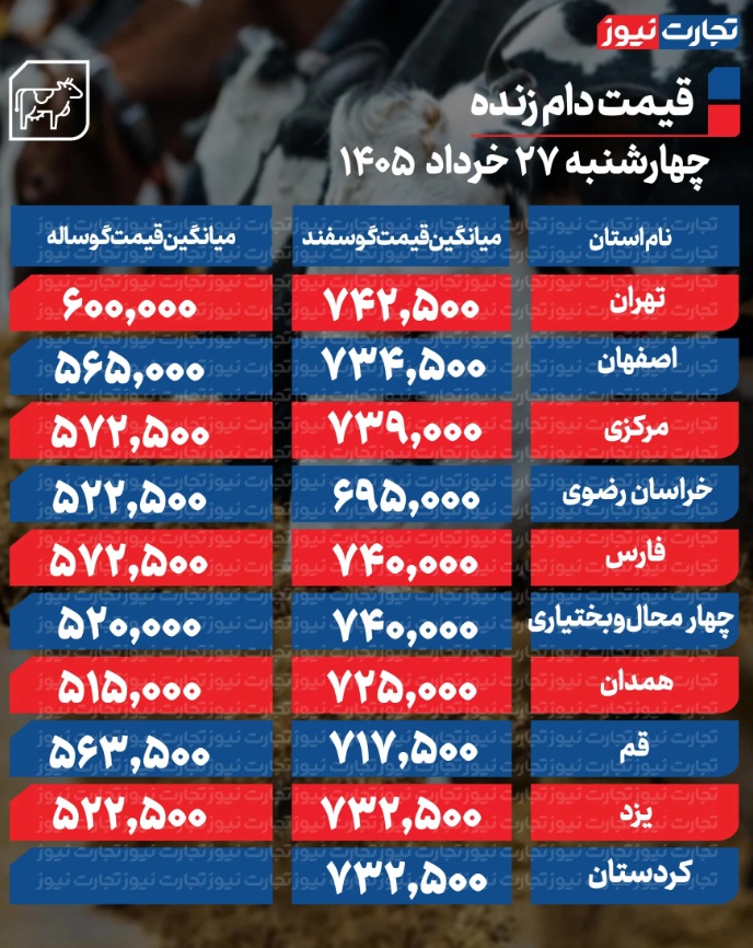 ۱