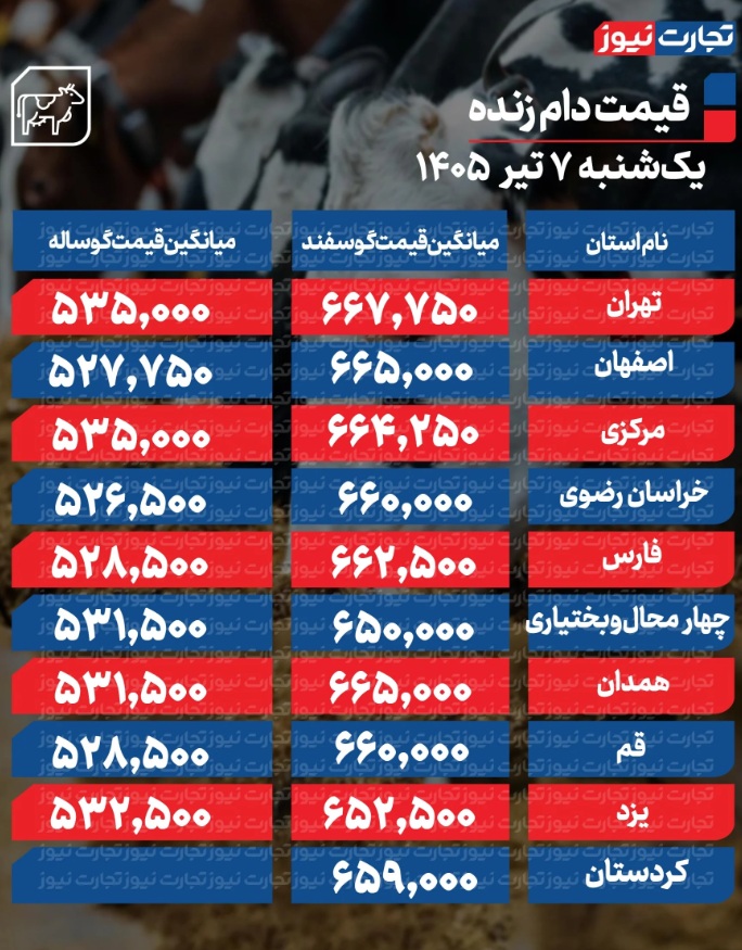 ۴