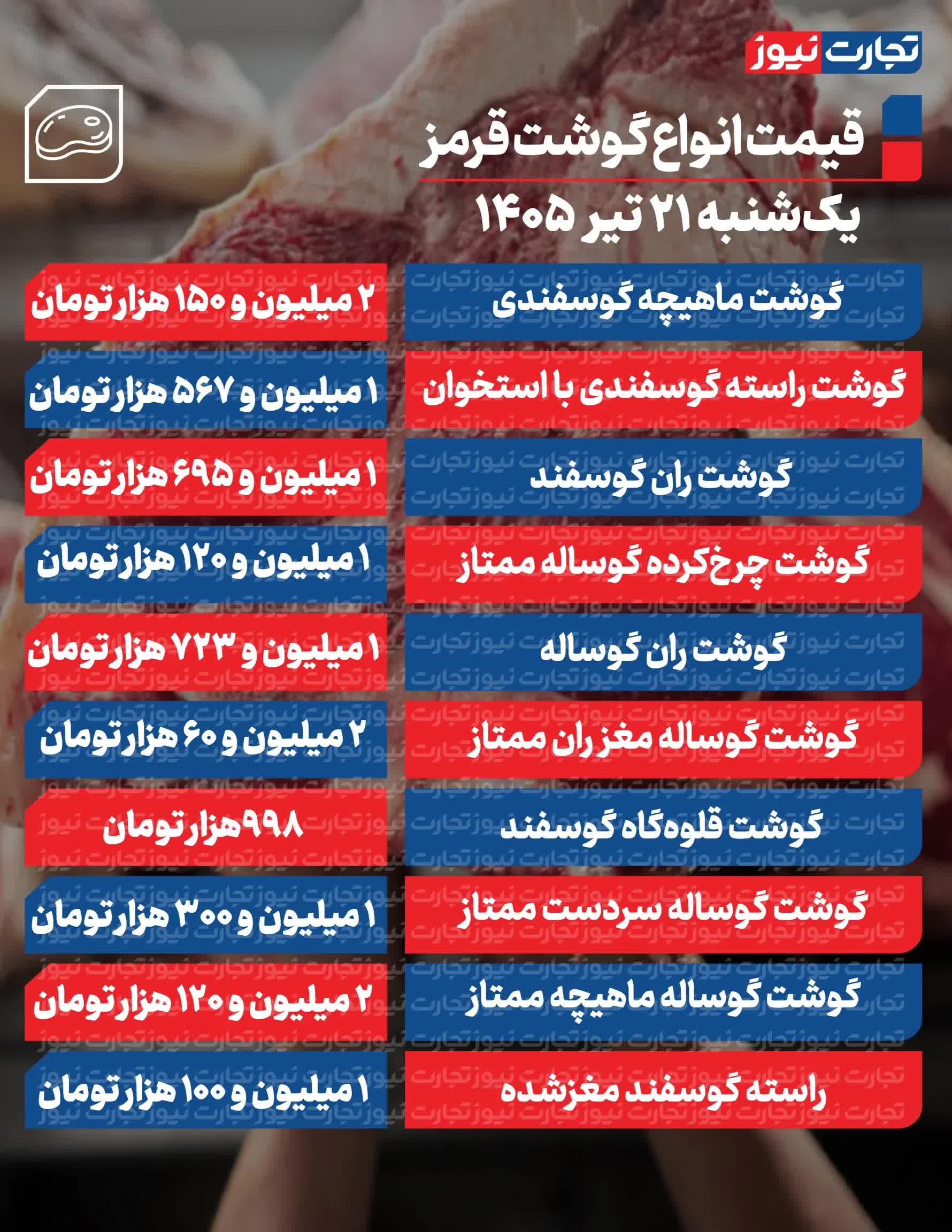 جدول-گوشت-جدید-1_page1-ak33581