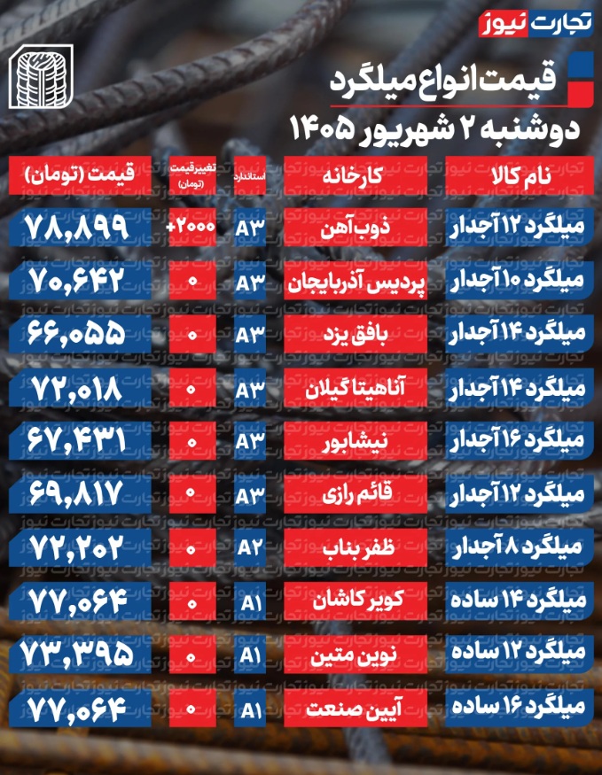 ۴