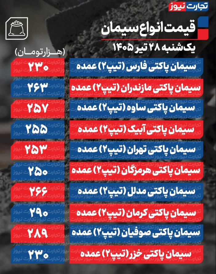 ۴