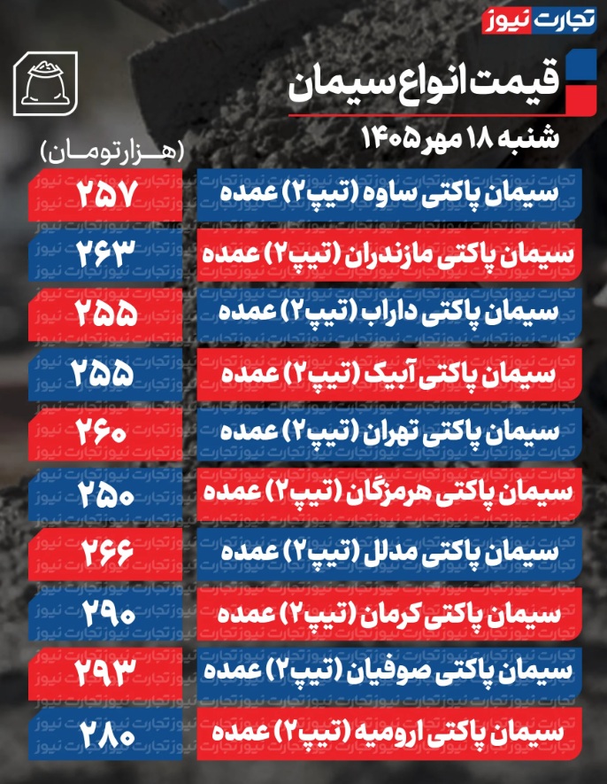 اب