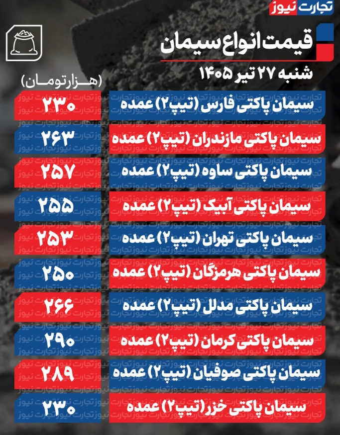 ۳