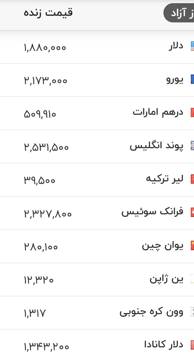جدول قیمت ارز
