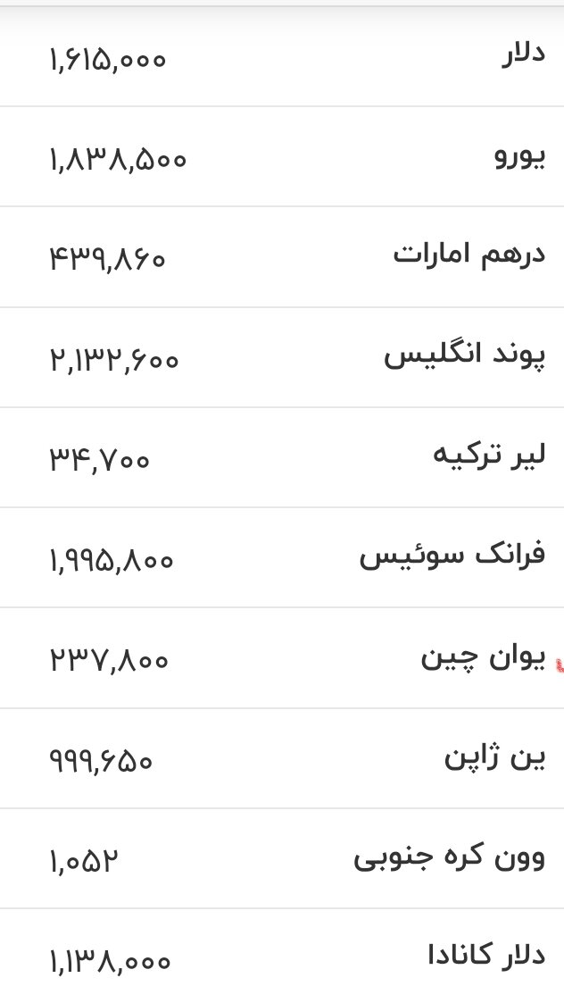 قیمت ارزها