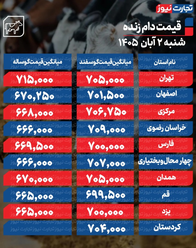 ۳