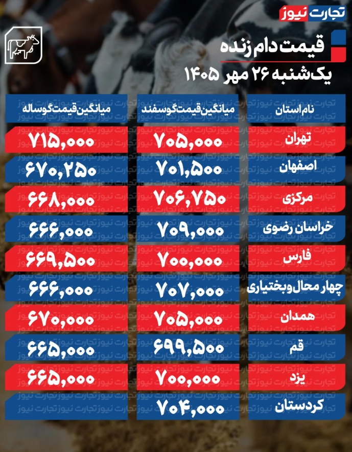 ۳