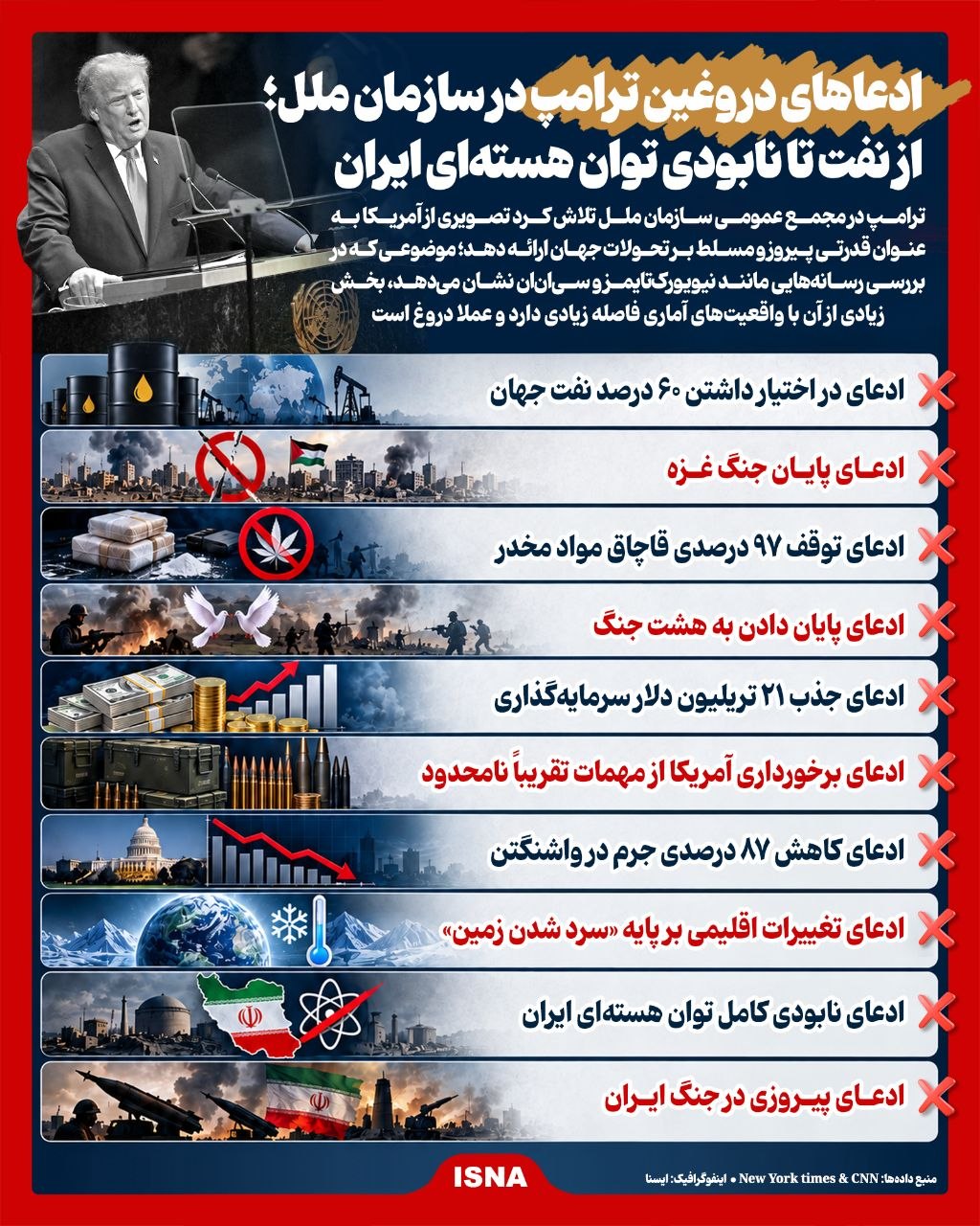 ادعاهای