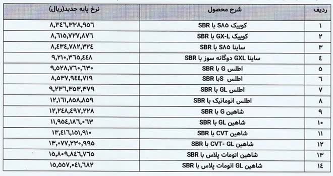 قیمت سایپا