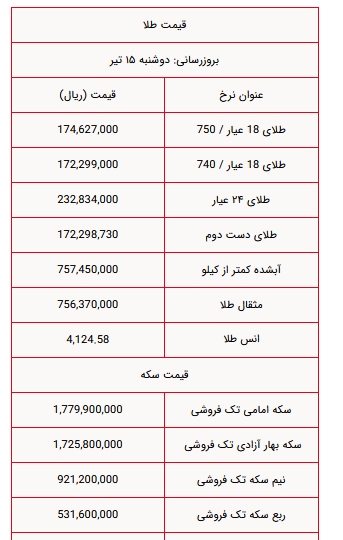 طلا