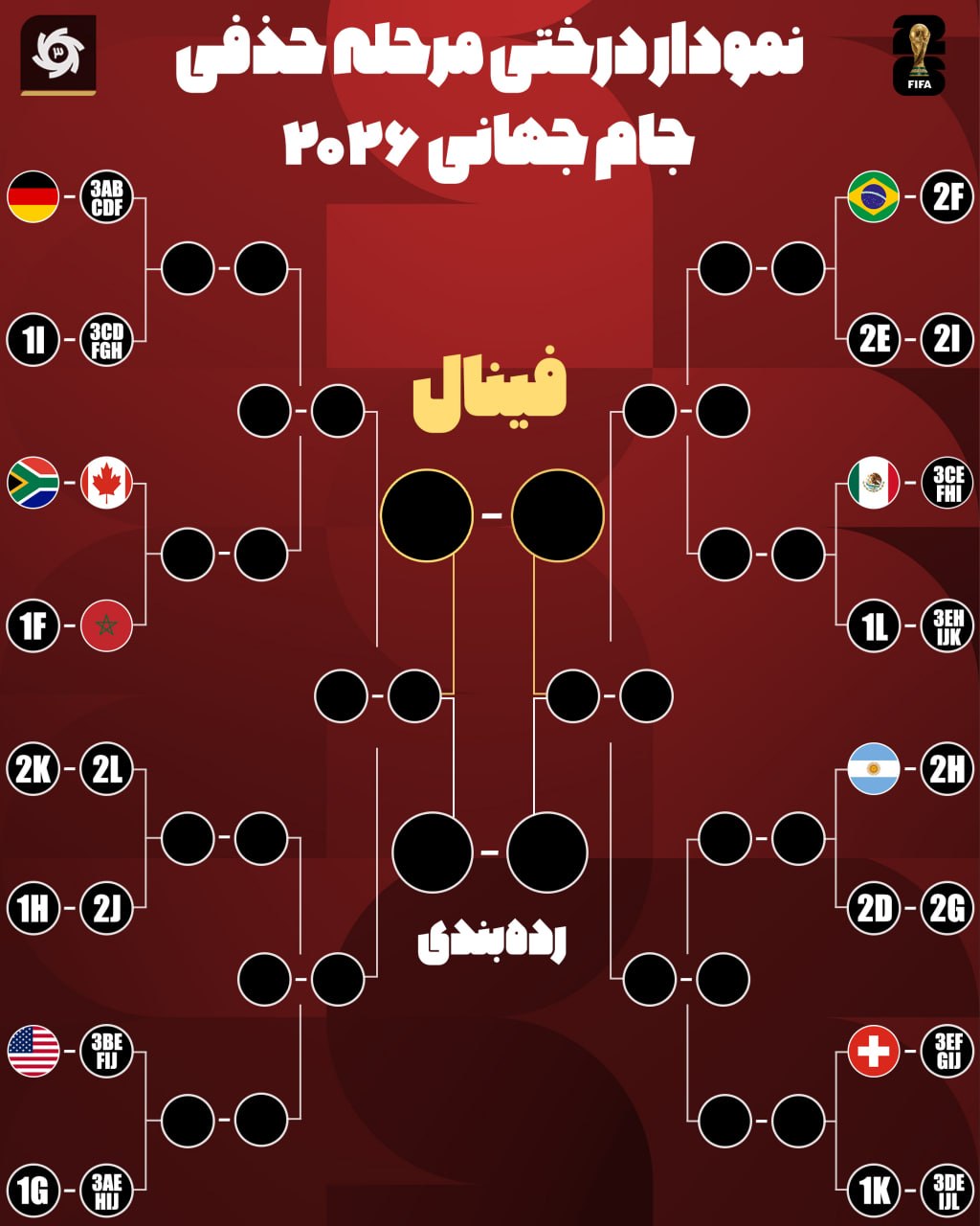 نمودار درختی حذفی جام جهانی