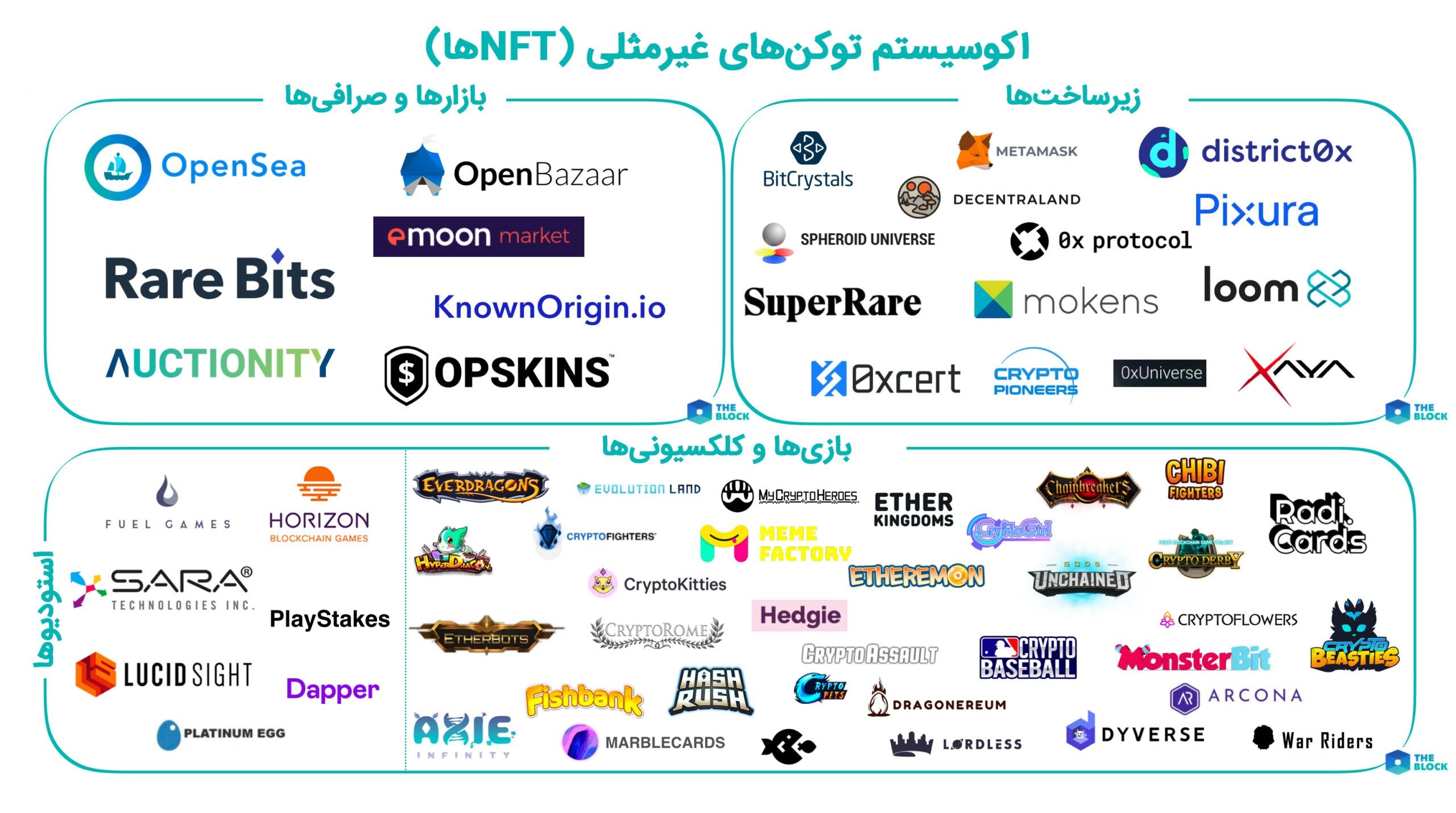nft چیست