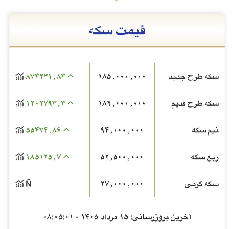 جدول قیمت سکه