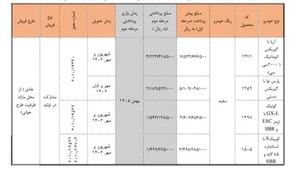 جدول فروش سایپا