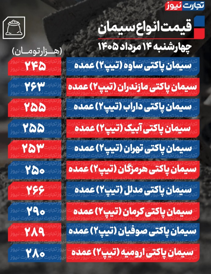 ۳