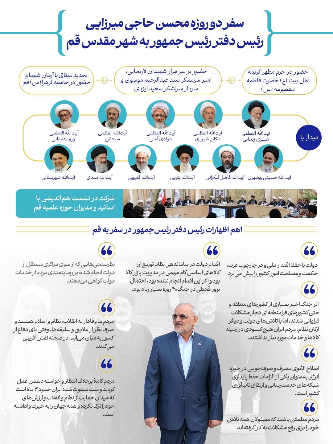 اینفو قم