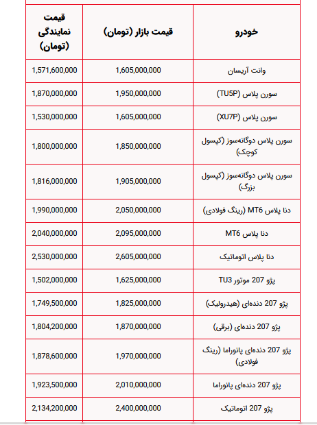 ایران خودرو خرداد