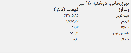 بیت کوین 2