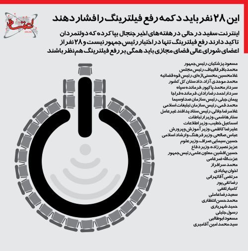 اینفوگرافی | این 28 نفر باید دکمه رفع فیلترینگ را فشار دهند