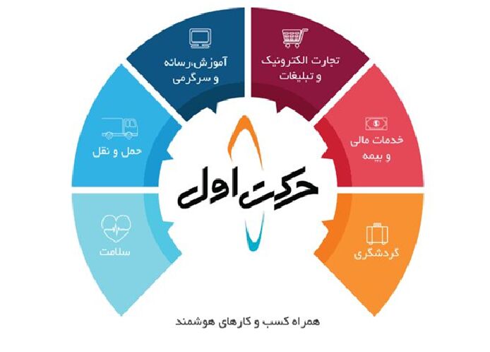 سرمایه‌گذاری استارتاپی ۱۰۰ میلیاردی حرکت اول در بخش غیرنقدی