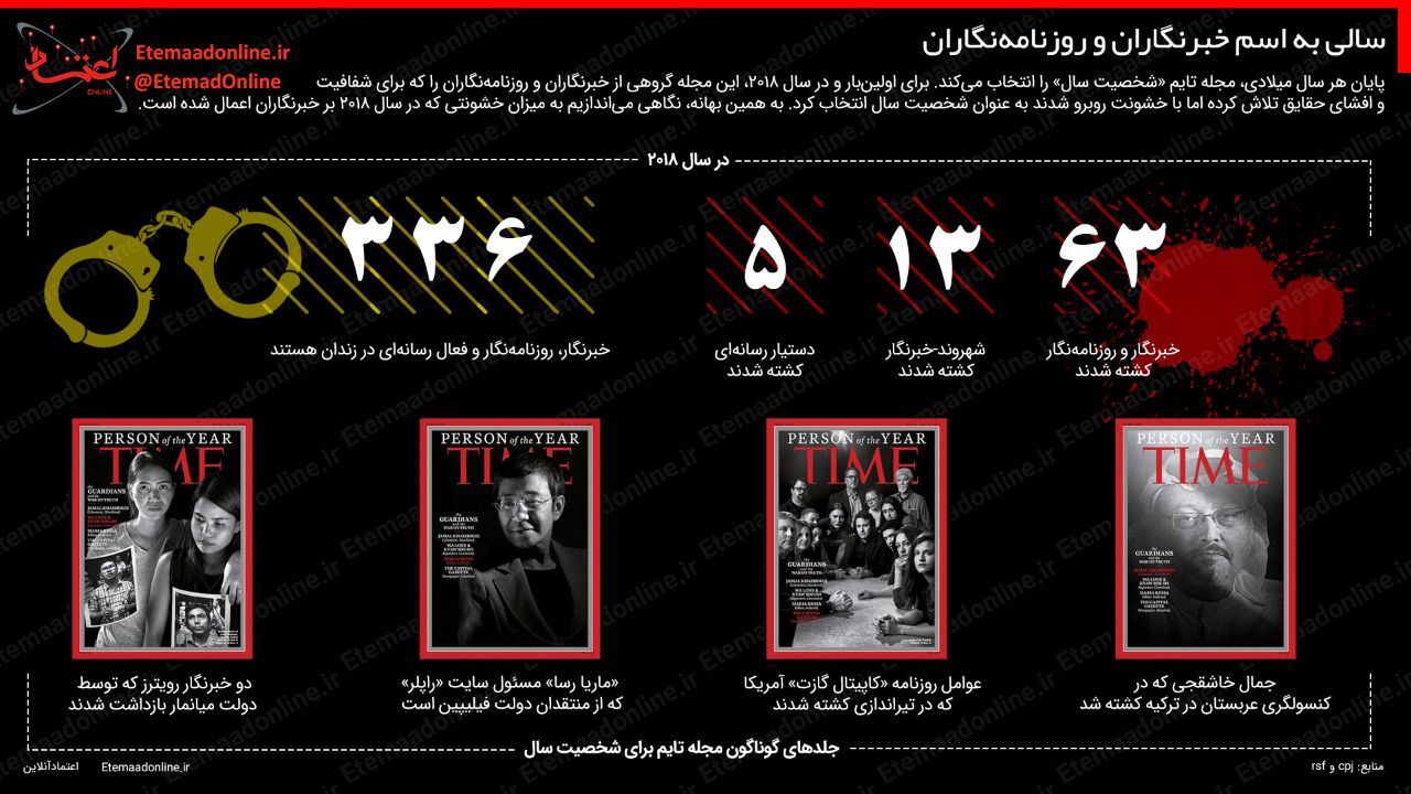 تیتر مصور| سالی به اسم خبرنگاران و ‌روزنامه‌نگاران