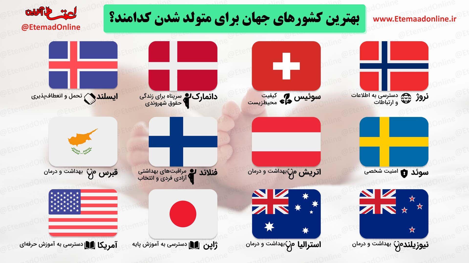 تیتر مصور| بهترین کشورهای جهان برای متولد شدن کدامند؟
