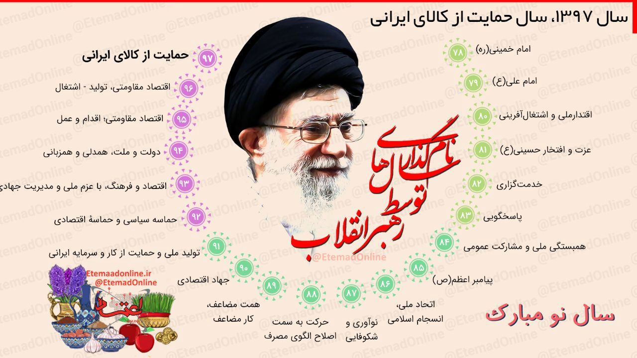 اینفوگرافیک| نام‌گذاری سال‌ها توسط رهبر انقلاب