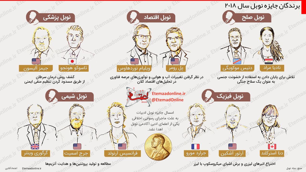 تیتر مصور| برندگان جایزه نوبل سال 2018