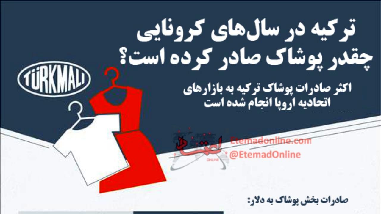 اینفوگرافی| ترکیه در سال‌های کرونایی چقدر پوشاک صادر کرده است؟