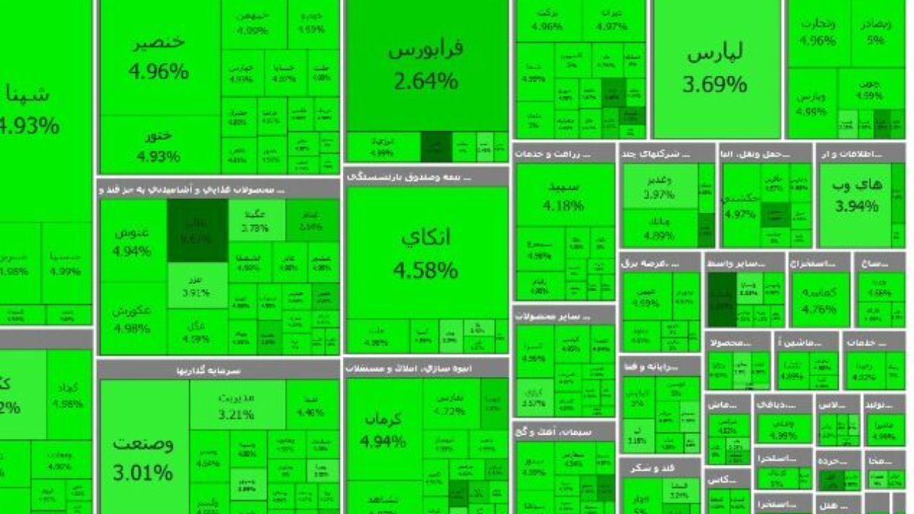 شروع سراسر سبز بورس در ساعت‌های اولیه معاملات امروز
